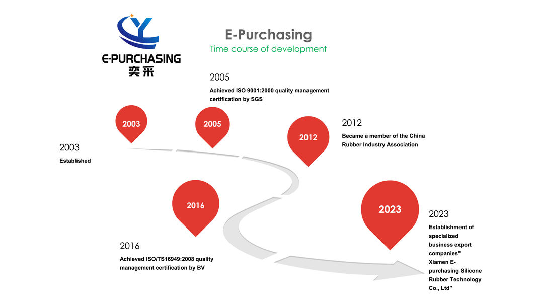 China Xiamen E-purchasing silicone rubber technology Co.,Ltd Perfil da companhia